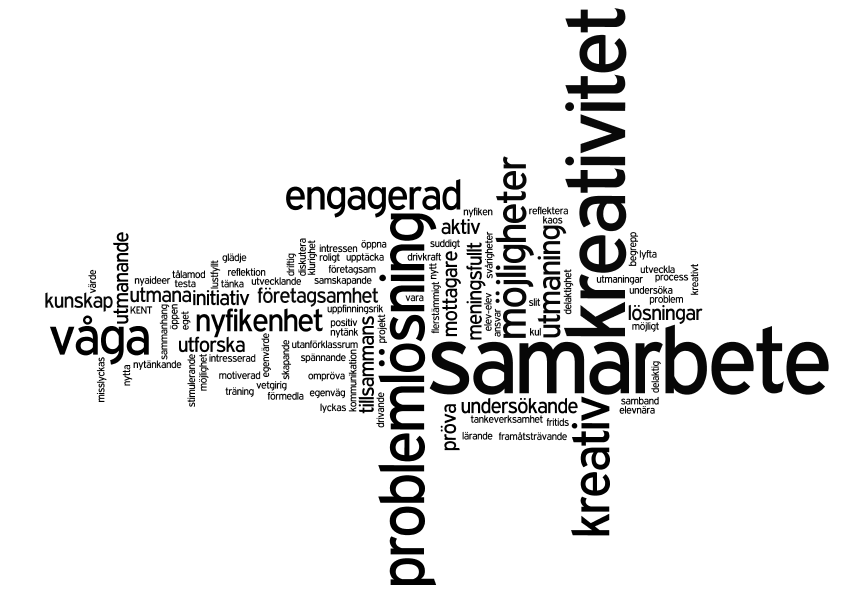 wordle entreprenöriell